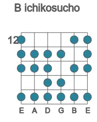 Guitar scale for B ichikosucho in position 12